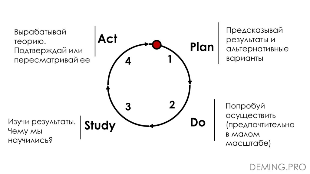 Управленческий учет в 1С