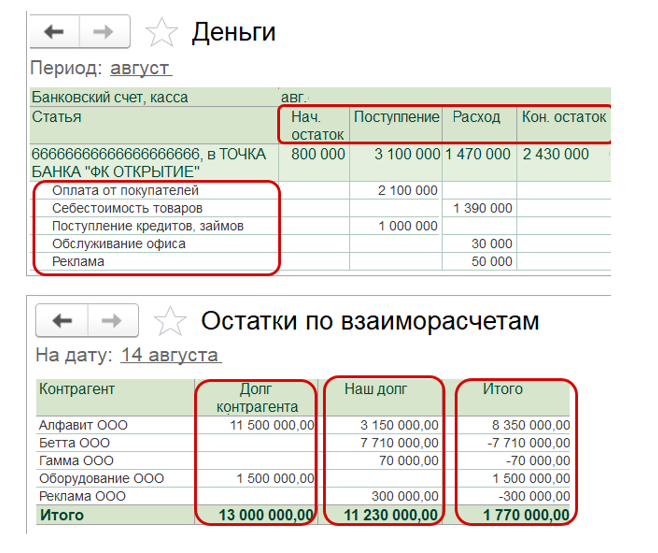 Управление денежными средствами в 1С УНФ