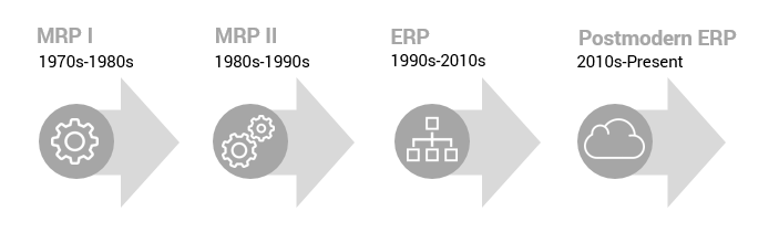 Что такое ERP-система